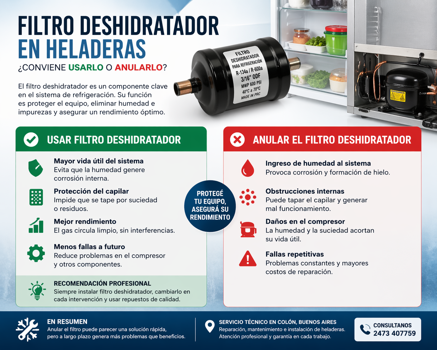 Filtro deshidratador en heladeras: ventajas, desventajas y qué pasa si se anula en Colón Buenos Aires